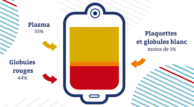 Conférence sur le don (sang, plaquettes, plasm ...