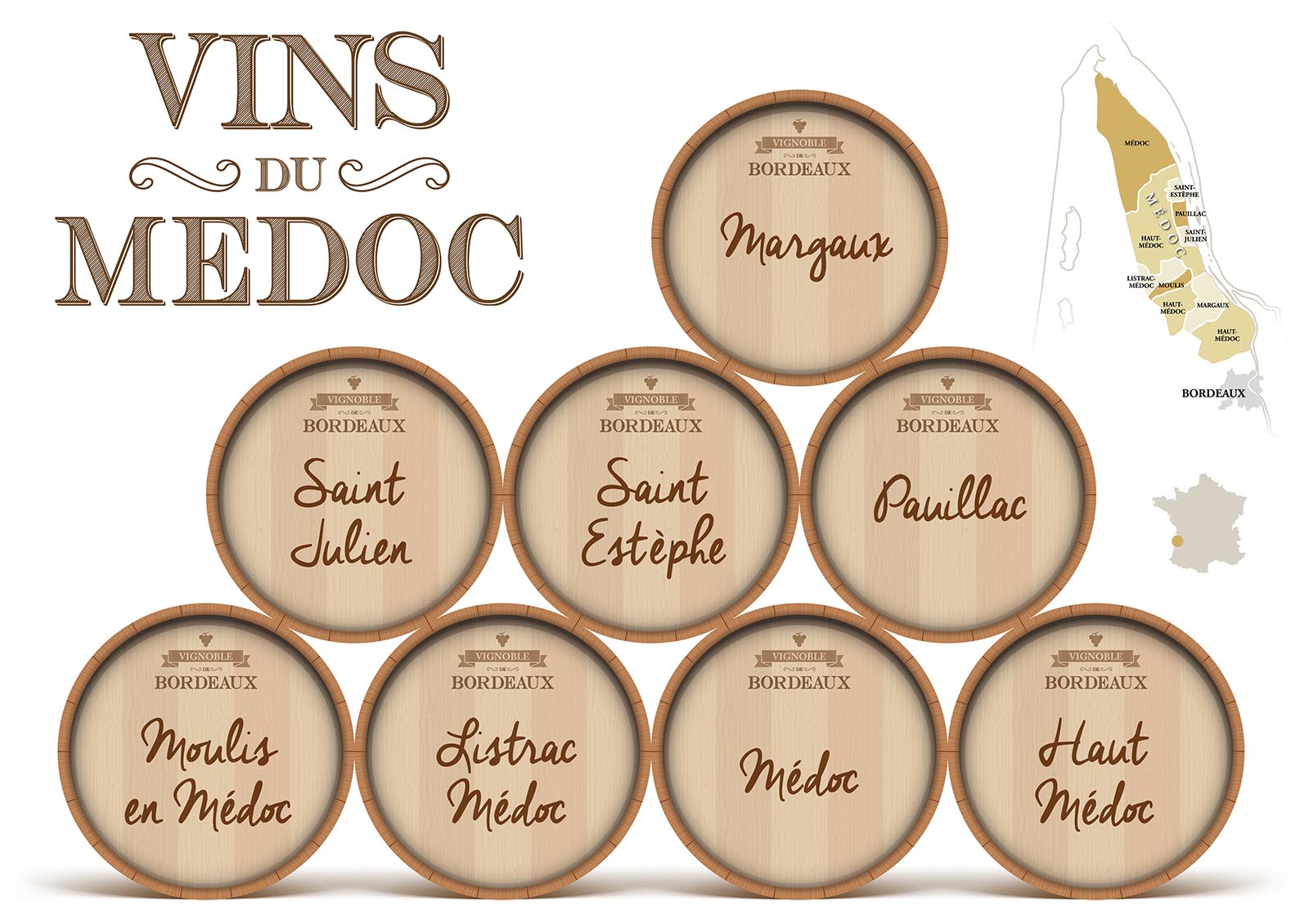 Les différents vins du Médoc